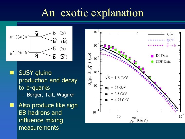 An exotic explanation n SUSY gluino production and decay to b-quarks – Berger, Tait,