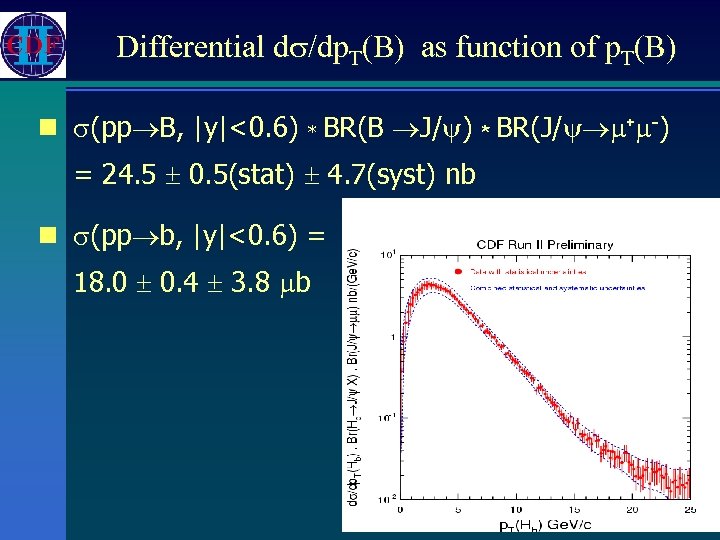 Differential d /dp. T(B) as function of p. T(B) n (pp B, |y|<0. 6)