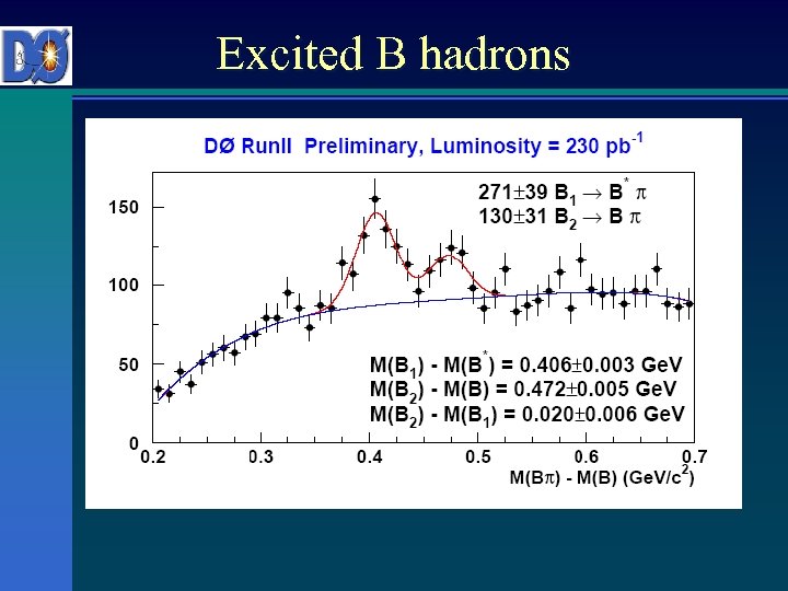 Excited B hadrons 
