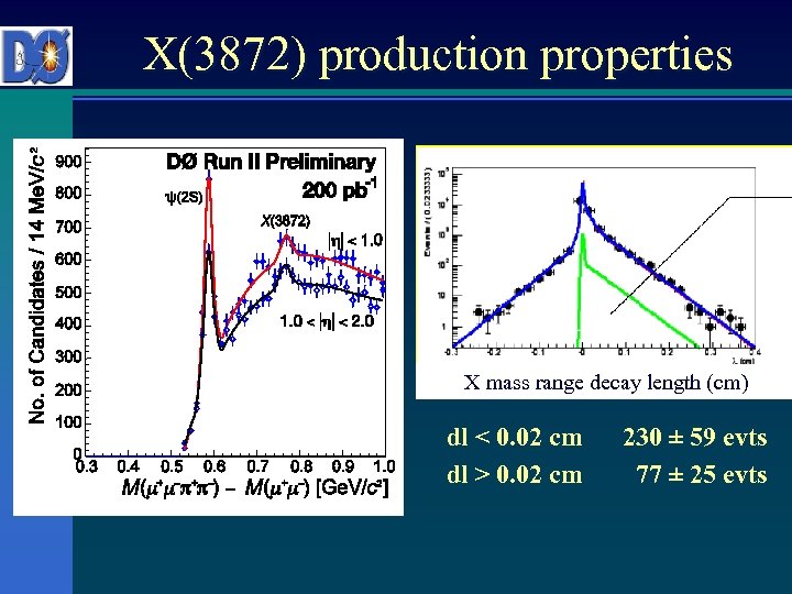 X(3872) production properties D 0 Run II Preliminary X mass range decay length (cm)