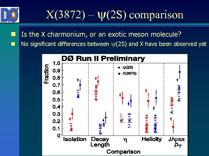 X(3872) – (2 S) comparison n Is the X charmonium, or an exotic meson
