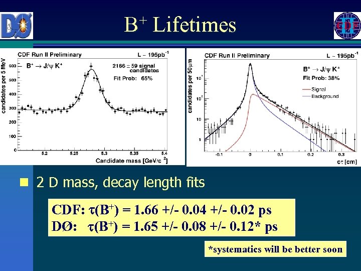 B+ Lifetimes n 2 D mass, decay length fits CDF: (B+) = 1. 66