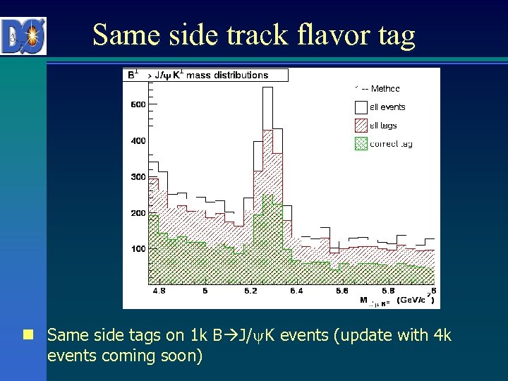 Same side track flavor tag n Same side tags on 1 k B J/