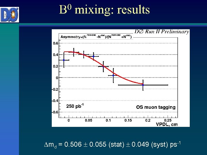 B 0 mixing: results 250 pb-1 md = 0. 506 0. 055 (stat) 0.