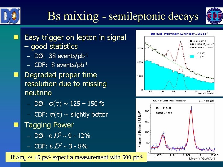 Bs mixing - semileptonic decays n Easy trigger on lepton in signal – good