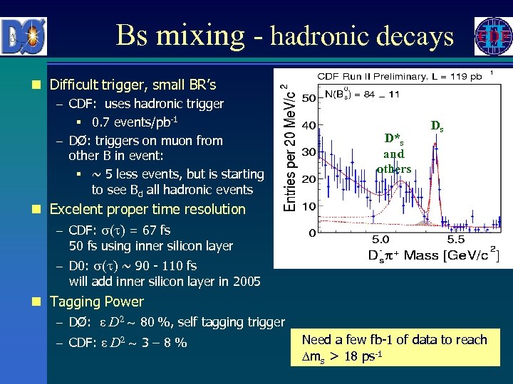 Bs mixing - hadronic decays n Difficult trigger, small BR’s – CDF: uses hadronic