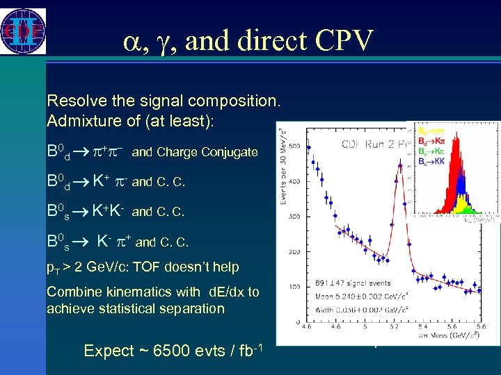 a, g, and direct CPV Resolve the signal composition. Admixture of (at least): B