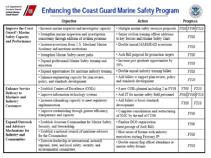 20 United States Coast Guard 