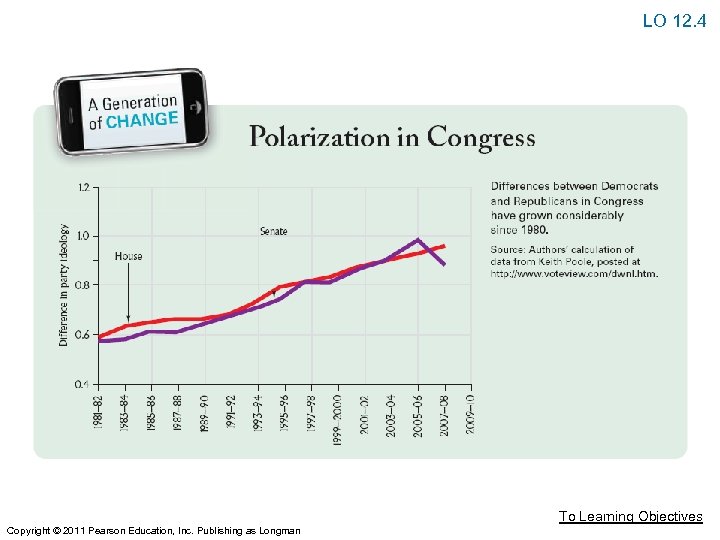 LO 12. 4 To Learning Objectives Copyright © 2011 Pearson Education, Inc. Publishing as