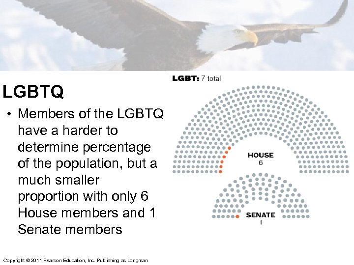 LGBTQ • Members of the LGBTQ have a harder to determine percentage of the