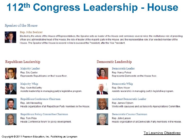 112 th Congress Leadership - House To Learning Objectives Copyright © 2011 Pearson Education,