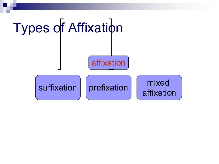 Types of Affixation affixation suffixation prefixation mixed affixation 