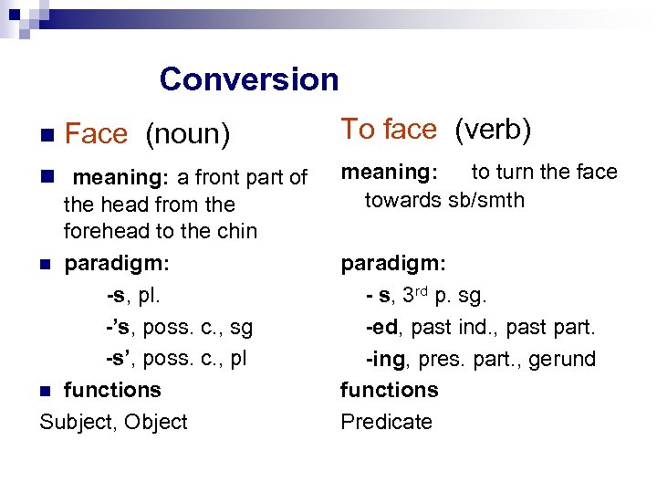 Conversion Face (noun) meaning: a front part of the head from the forehead to