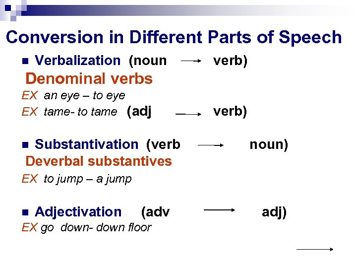 Conversion in Different Parts of Speech Verbalization (noun verb) Denominal verbs EX an eye