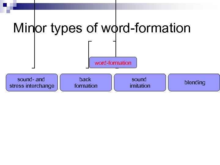 WORD FORMATION Word Derivation Lecture 4 Grigoryeva M