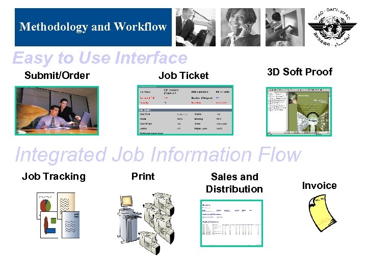 Methodology and Workflow Easy to Use Interface File Submit/Order Job Ticket 3 D Soft