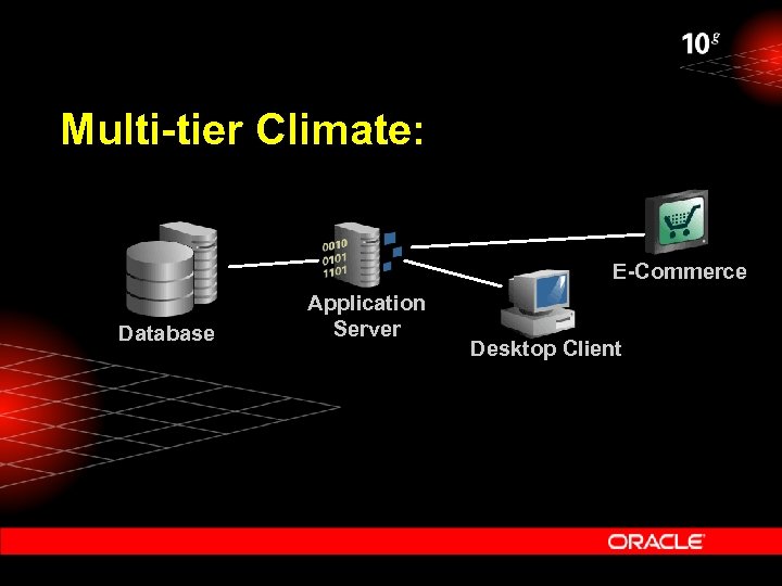 Multi-tier Climate: E-Commerce Database Application Server Desktop Client 