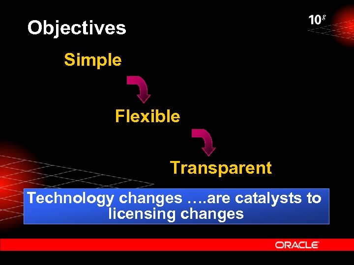 Objectives Simple Flexible Transparent Technology changes …. are catalysts to licensing changes 