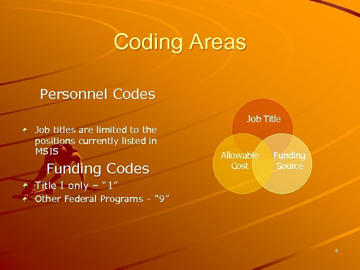 Coding Areas Personnel Codes Job titles are limited to the positions currently listed in
