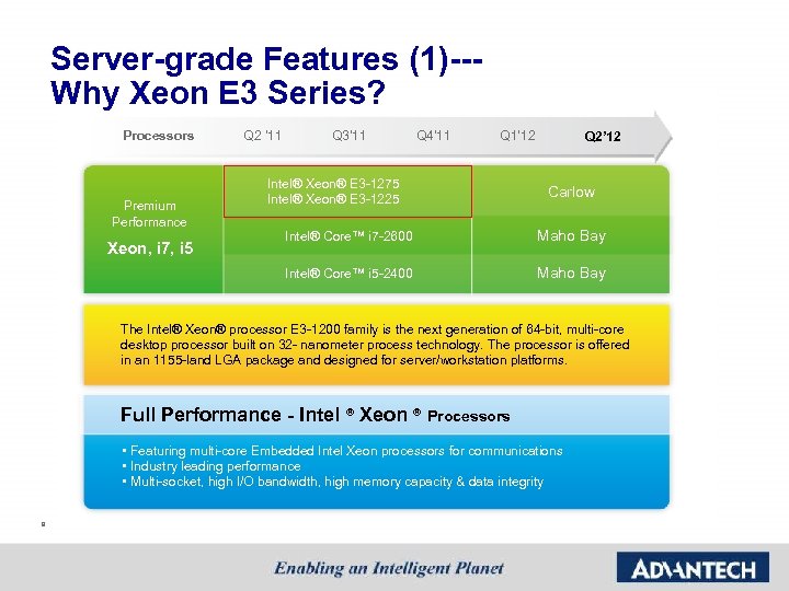 Server-grade Features (1)--- Why Xeon E 3 Series? Processors Premium Performance Q 2 ’