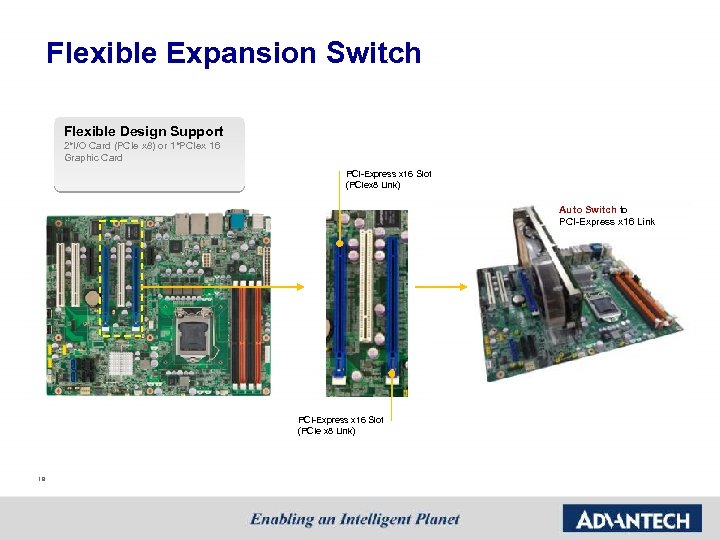 Flexible Expansion Switch Flexible Design Support 2*I/O Card (PCIe x 8) or 1*PCIex 16