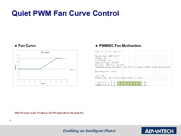 Quiet PWM Fan Curve Control n Fan Curve When S 5 power on and