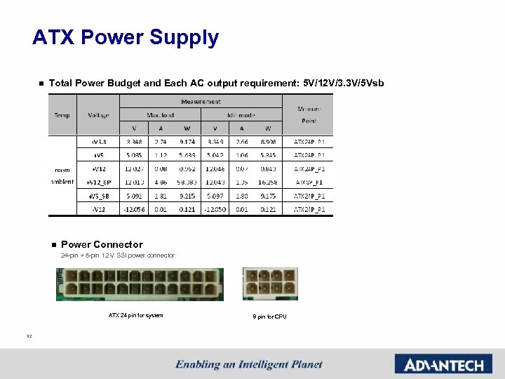 ATX Power Supply n Total Power Budget and Each AC output requirement: 5 V/12