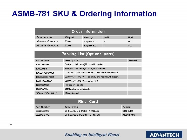 ASMB-781 SKU & Ordering Information Order Number Chipset Memory LAN IPMI ASMB-781 G 2