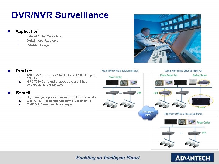 DVR/NVR Surveillance n Application § § § n Product 1. 2. n Network Video