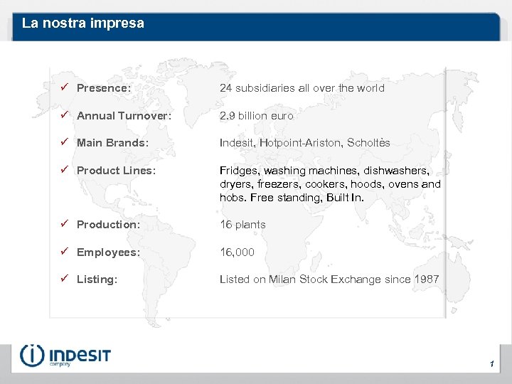 La nostra impresa ü Presence: 24 subsidiaries all over the world ü Annual Turnover: