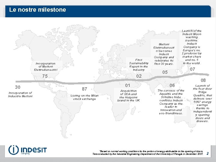 Le nostre milestone Incorporation of Merloni Elettrodomestici 75 30 Incorporation of Industrie Merloni First