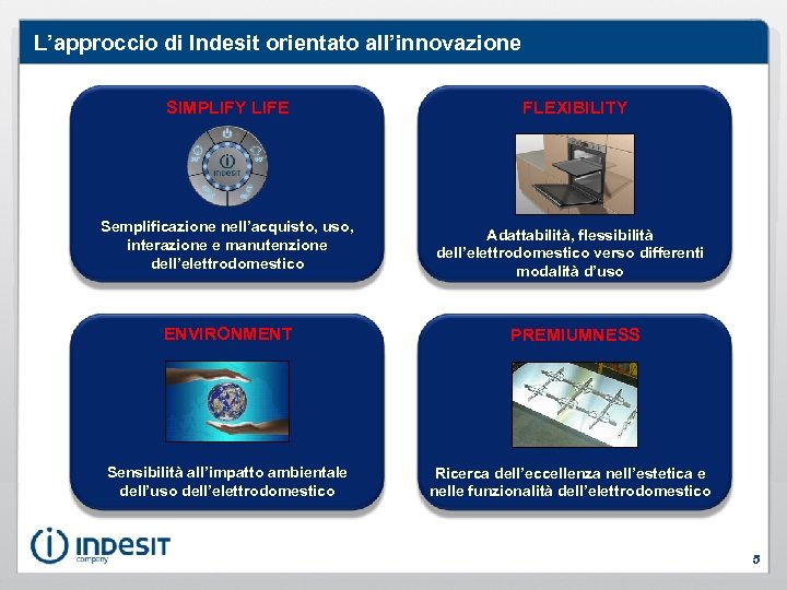 L’approccio di Indesit orientato all’innovazione SIMPLIFY LIFE Semplificazione nell’acquisto, uso, interazione e manutenzione dell’elettrodomestico