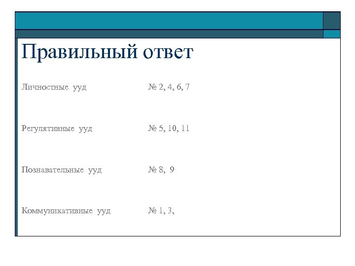 Правильный ответ Личностные ууд № 2, 4, 6, 7 Регулятивные ууд № 5, 10,