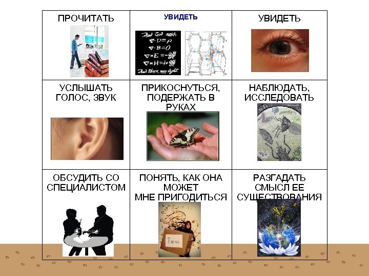 ПРОЧИТАТЬ УВИДЕТЬ УСЛЫШАТЬ ГОЛОС, ЗВУК ПРИКОСНУТЬСЯ, ПОДЕРЖАТЬ В РУКАХ НАБЛЮДАТЬ, ИССЛЕДОВАТЬ ОБСУДИТЬ СО СПЕЦИАЛИСТОМ