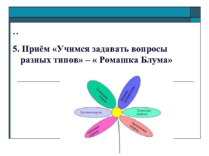 . . 5. Приём «Учимся задавать вопросы разных типов» – « Ромашка Блума» 