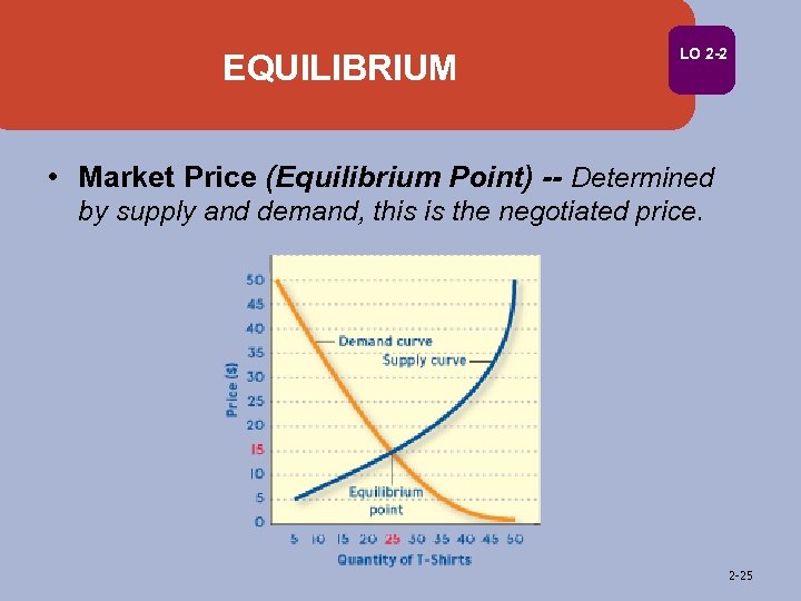 EQUILIBRIUM LO 2 -2 • Market Price (Equilibrium Point) -- Determined by supply and