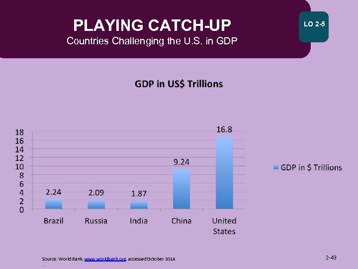 PLAYING CATCH-UP LO 2 -5 Countries Challenging the U. S. in GDP Source: World