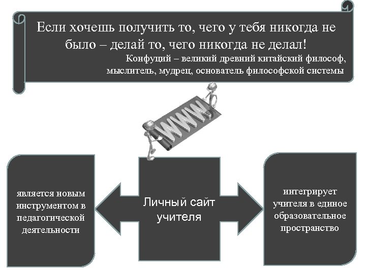 Если хочешь получить то, чего у тебя никогда не было – делай то, чего