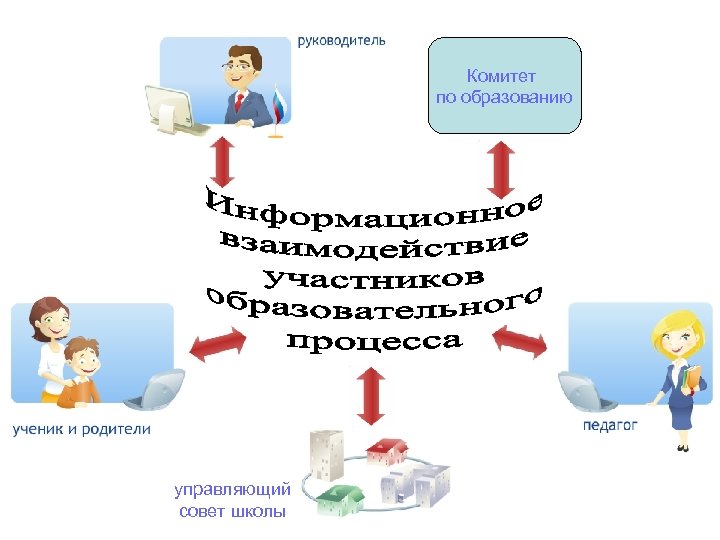 Комитет по образованию управляющий совет школы 