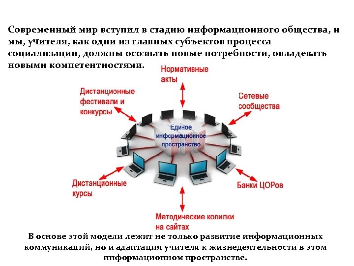 Современный мир вступил в стадию информационного общества, и мы, учителя, как одни из главных