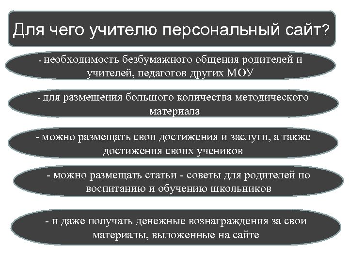 Для чего учителю персональный сайт? - необходимость безбумажного общения родителей и учителей, педагогов других