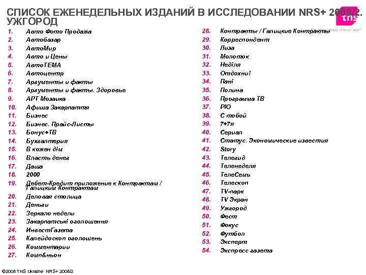 СПИСОК ЕЖЕНЕДЕЛЬНЫХ ИЗДАНИЙ В ИССЛЕДОВАНИИ NRS+ 2008/2. УЖГОРОД 1. 2. 3. 4. 5. 6.