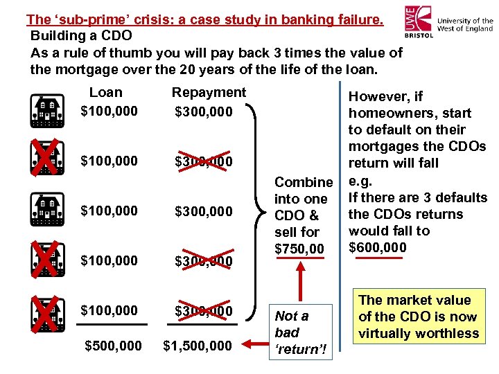 The ‘sub-prime’ crisis: a case study in banking failure. Building a CDO As a