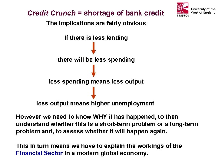 Credit Crunch = shortage of bank credit The implications are fairly obvious If there