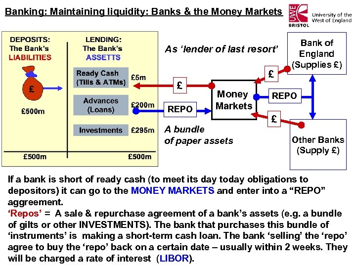 Banking: Maintaining liquidity: Banks & the Money Markets As ‘lender of last resort’ £
