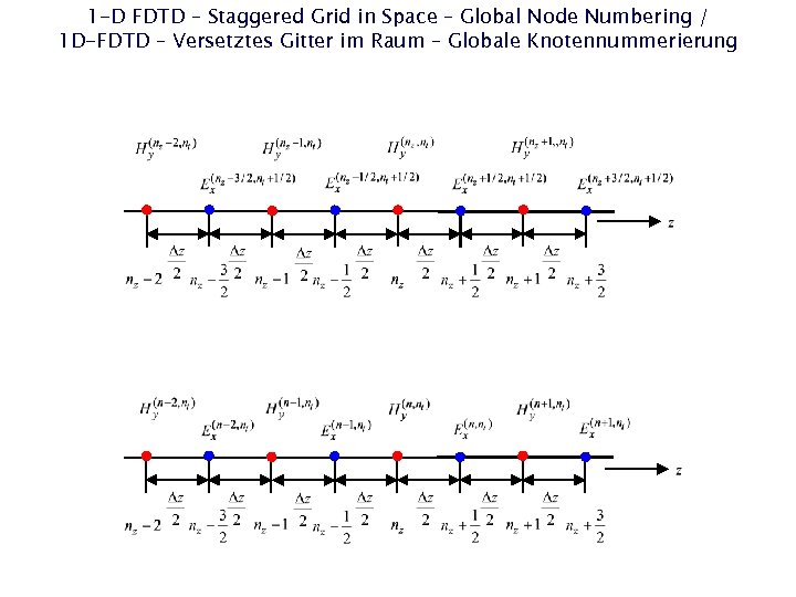 1 -D FDTD – Staggered Grid in Space – Global Node Numbering / 1