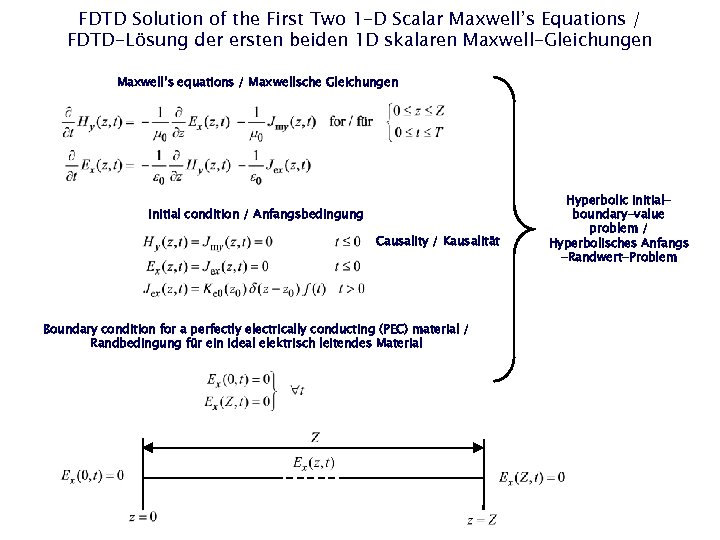 FDTD Solution of the First Two 1 -D Scalar Maxwell’s Equations / FDTD-Lösung der