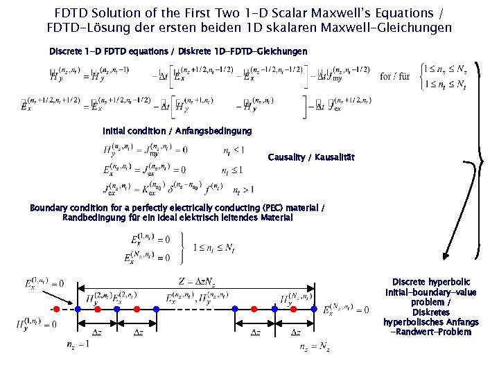 FDTD Solution of the First Two 1 -D Scalar Maxwell’s Equations / FDTD-Lösung der