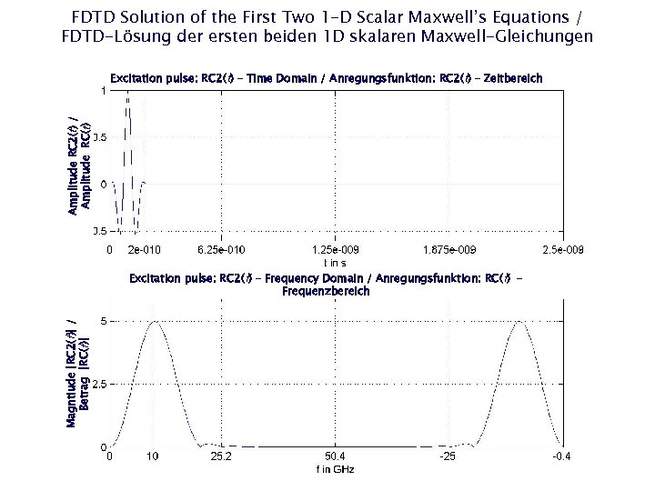 FDTD Solution of the First Two 1 -D Scalar Maxwell’s Equations / FDTD-Lösung der