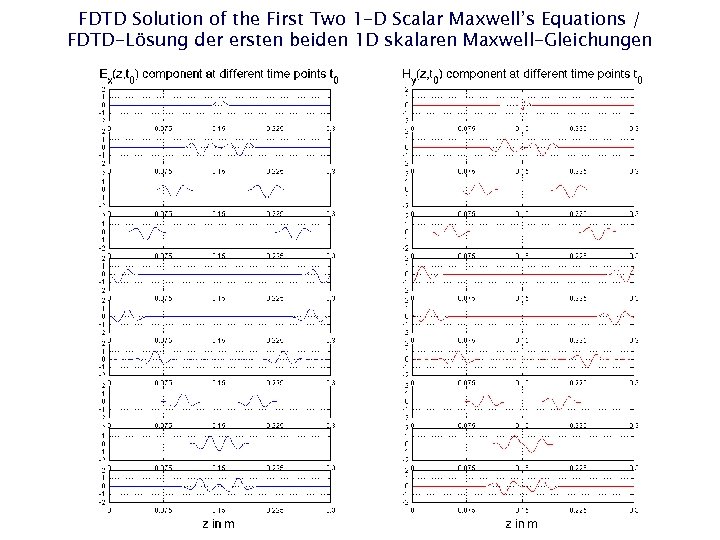 FDTD Solution of the First Two 1 -D Scalar Maxwell’s Equations / FDTD-Lösung der